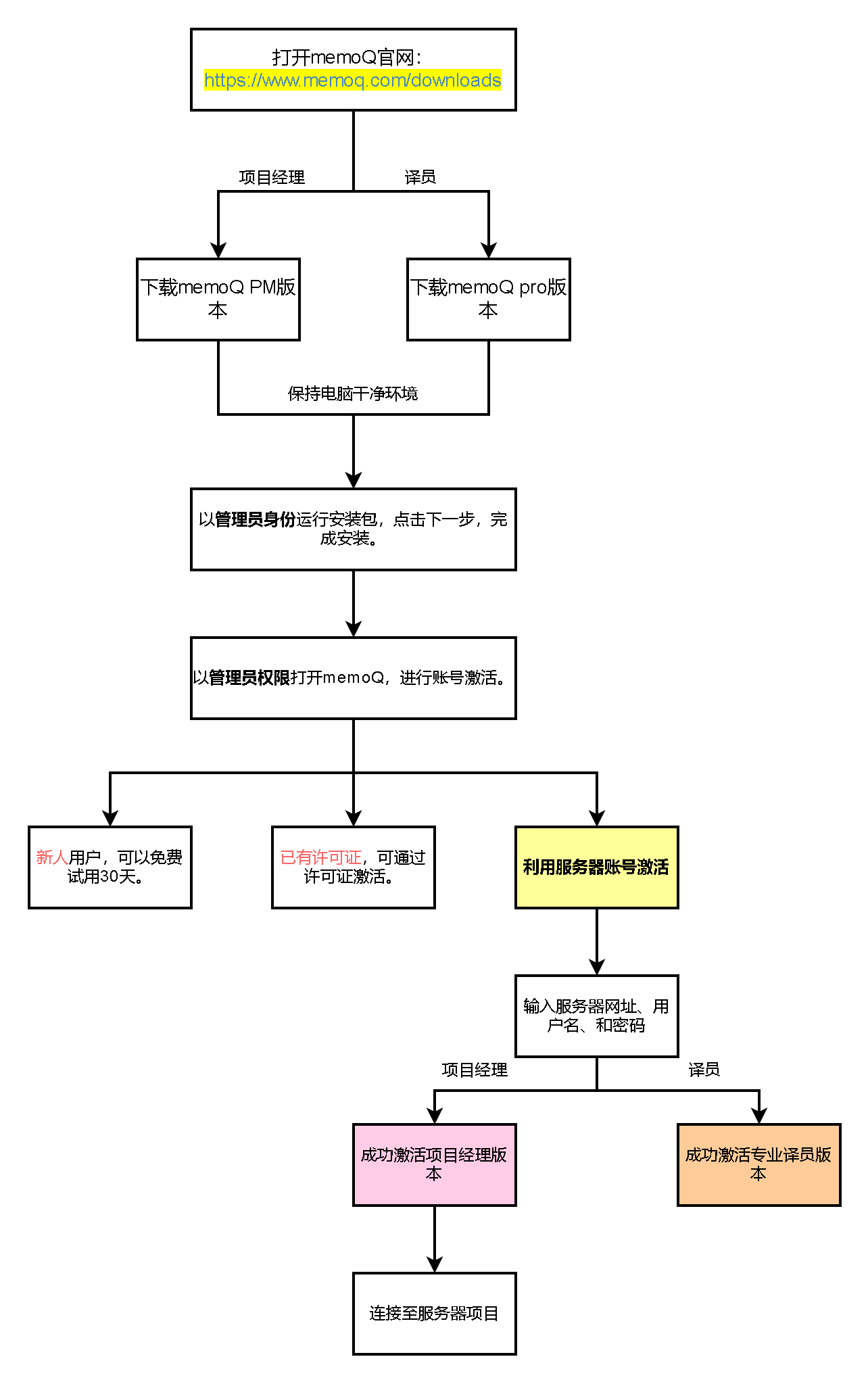 14.-下载、安装和激活memoQ